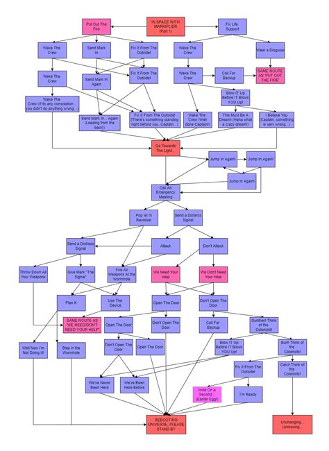 in space with markiplier chart.